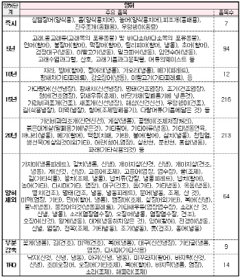 [한중 FTA]韓 수산물 '中 수출길' 열렸다                                                                                                                                                        