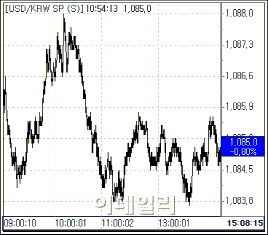 强달러 조정장..환율 8거래일 만에 하락(마감)