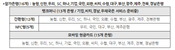 뱅크월렛카카오, 서비스 시작.."모바일로 결제·송금 가능"