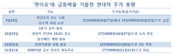 물러설 곳 없는 현대차, 기본으로 돌아간다