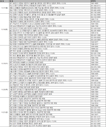 [부동산캘린더]분양열기 계속..청약접수 10곳