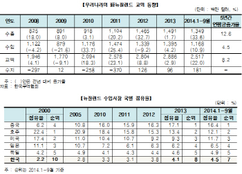 무협 "한·뉴 FTA 타결, 서비스·투자 경제협력 확대 기대"