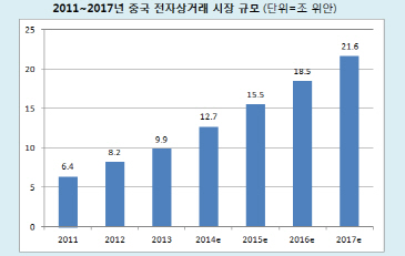 "中 따마 공략"..패션업계도 逆직구몰 추진