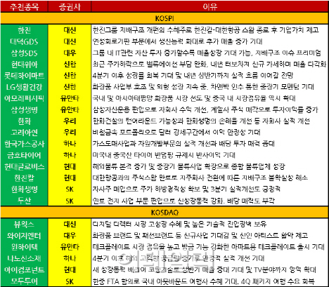 본격화되는 지배구조 기대감