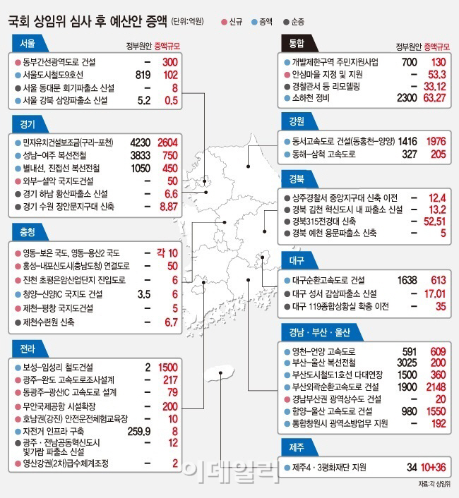 예산심의 하랬더니 인기관리만…올해도 ‘미끼예산’ 봇물