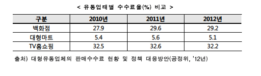 정부, 논란에도 제7홈쇼핑 '공공성'에 무게..이해는 제각각