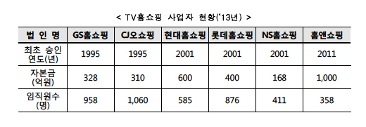 제7홈쇼핑, 영리법인으로 출자자 제한될 듯..수익성은 별로(종합)