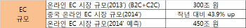 "광꾼지에를 아시나요?"..450조 中 전자상거래 시장을 잡아라