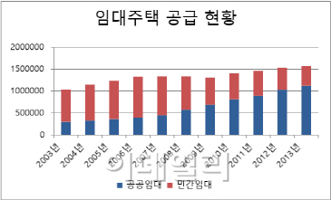 "혜택 적고 규제 많고 절차 복잡..사업자 등록 왜 하나?"