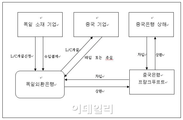 외환銀, 독일에서 위안화 서비스 개시‥한국계 기업 수혜
