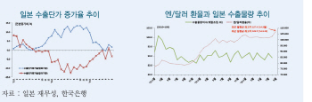 위기의 '아베노믹스' 불똥 한국까지?                                                                                                                                                            