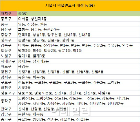 서울시, 내달부터 '마을변호사' 운영..무료 법률상담