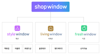 네이버, 쇼핑 O2O플랫폼 '샵윈도' 다음달 오픈