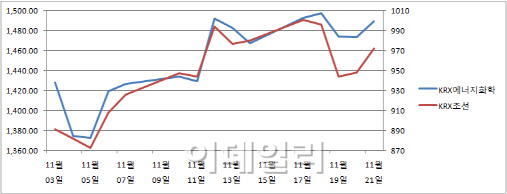 경기민감주, 멀고 먼 반등의 길