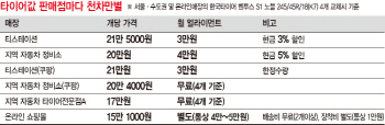 타이어 '고무줄 가격' 안바꾸나 못바꾸나                                                                                                                                                        