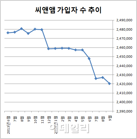 씨앤앰 사태 원인 방송끼워팔기, 방통위가 나선다