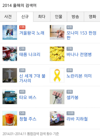 겨울왕국부터 세월호까지..다음, 올해의 검색어 발표