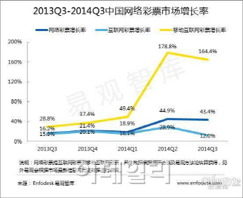 세계 2위 복권시장 中 올 1~10월 판매 24% 급증