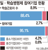 '고졸도 대졸처럼'…匠人키워 평등하게