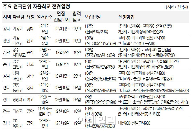 외고·자사고 떨어졌다면?…'흙속의 진주' 자율학교가 있다