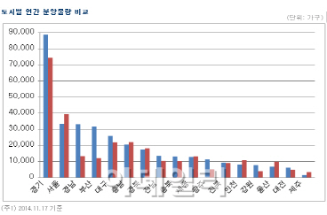 내년 분양시장 인기 지속.."청약 간소화 등 영향"