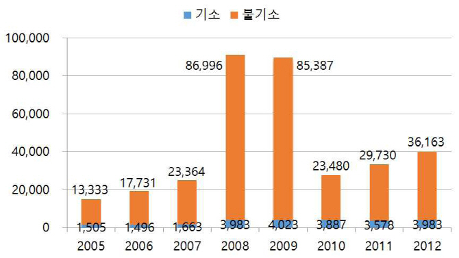 오픈넷 "소규모 저작권 침해 형사처벌 제외해야"..저작권법 개정 촉구