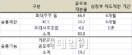 상장 앞둔 제일모직, 글로벌 지수 품에 안길 수 있을까