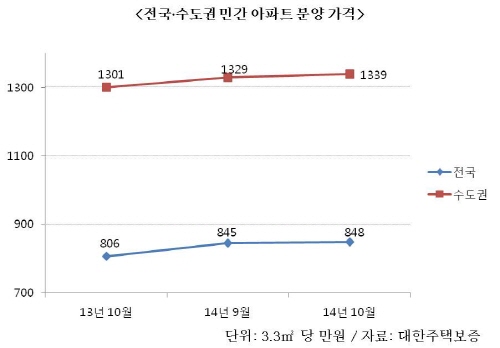 ‘구리 더샵 그린포레’, 서울 접근성&#183;가격 경쟁력으로 승부