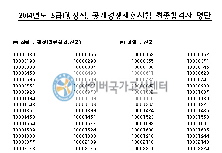 5급 공무원 309명 합격..최연소 20세, 최고령 42세