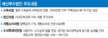 세법개정 완료‥내년 세금 어떻게 바뀌나                                                                                                                                                                  