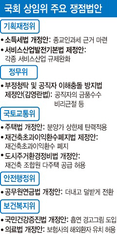 산적한 메가톤급 이슈들‥여야 본격 입법전쟁(종합)