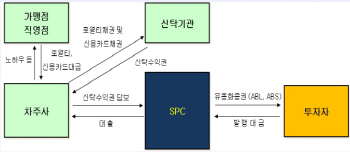 산업銀, 국내 최초 상표권 유동화로 자금 지원