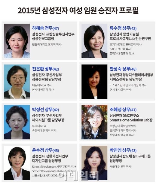 삼성, 여성 임원 '약진'..공채출신 임원시대 활짝