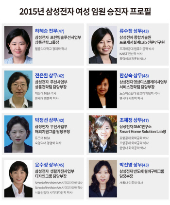 삼성, 여성 임원 '약진'..공채출신 임원시대 활짝