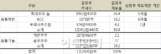 제일모직도 조기에 글로벌 지수 품에 안길 수 있을까