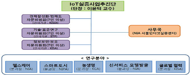 미래부, 사물인터넷(IoT) 실증사업 본격 시동