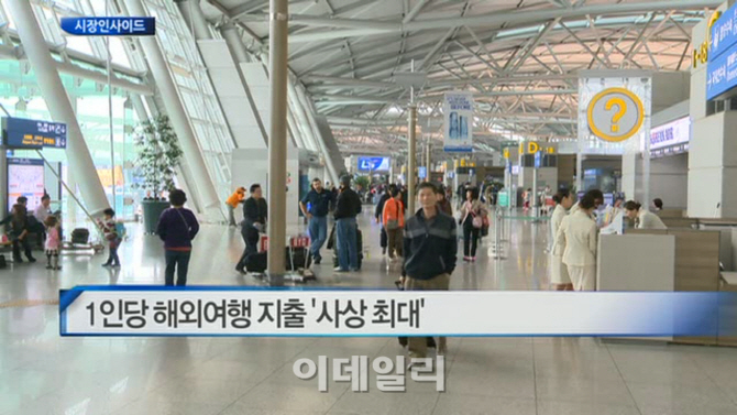 [시장인사이드] 1인당 해외여행 지출 '사상 최대' 外