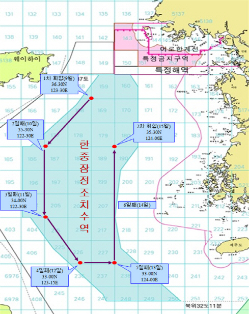 한·중 어업지도선 첫 공동순시 실시..불법어획 줄까?