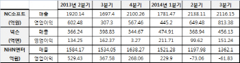 '판교 괴담까지'..찬바람 부는 판교 게임업체