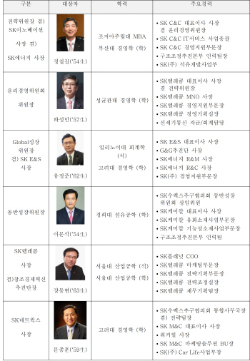 [SK인사]수펙스추구협의회도 대거 이동..임원승진 최소화                                                                                                                                                   