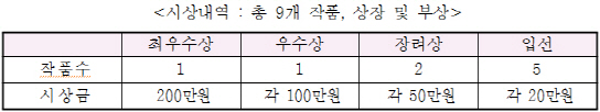 서울시, '세계도시 환경총회' UCC 공모전 연다