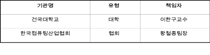 세종대 '빅데이터산업진흥센터' 16일 개소