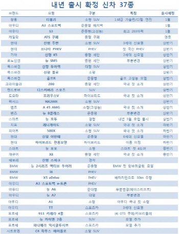 미리보는 2015년 신차대전.. 최소 37종 이상 나온다