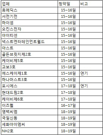 공모주 청약주간..공모주 무덤되나