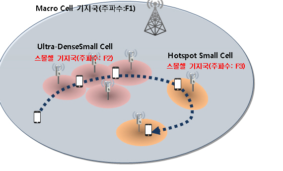 KT-에릭슨, 세계 최초 5G 네트워크 CA 핵심기술 시연