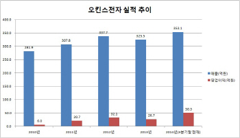 전진국 오킨스전자 대표,'현실이 된 반도체 검사장비 국산화의 꿈'