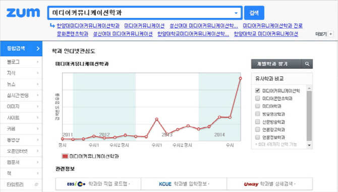 빅데이터로 짜는 입시 전략..줌닷컴 '대학 입시 트렌드' 발표