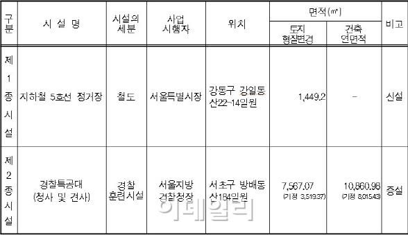 서울 지하철 5호선에 새 정거장 생긴다