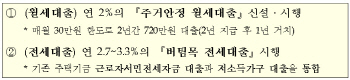 새해 '주거안정 월세대출·버팀목 전세대출' 출시