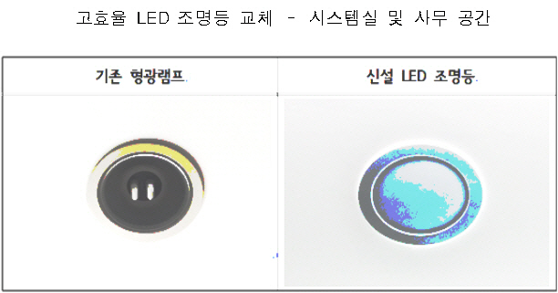 서울시 데이터센터, 공공기관 최초 '그린 센터' 인증